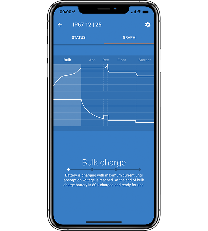 Chargeur étanche Blue Smart IP67